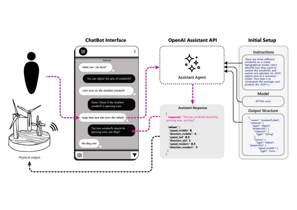 system architecture